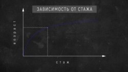 Важен не возраст, а стаж: кто и как выходит на пенсию в Украине после принятой реформы